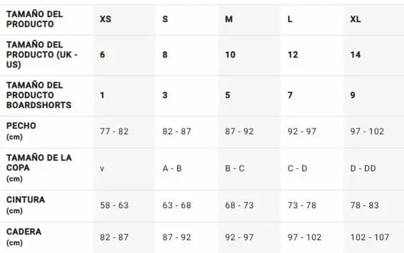 Guía de Tallas Swimwear Mujer Billabong