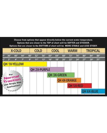 Parafina Sex Wax Quick Humps 6X Blue Extra Soft Eco Box para aguas tropicales de más de 26º